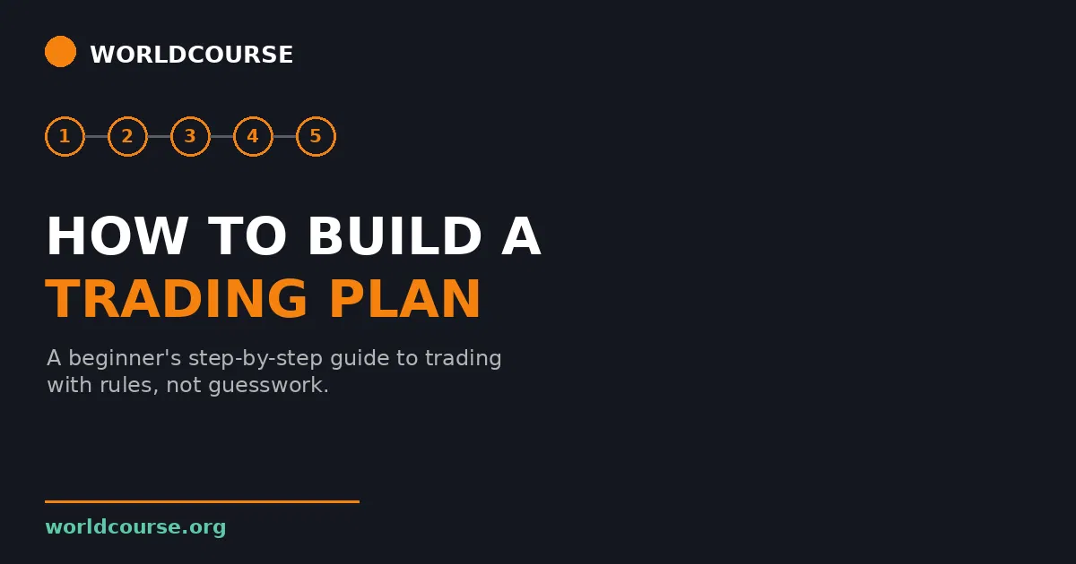 How to build a trading plan - step by step beginner guide infographic