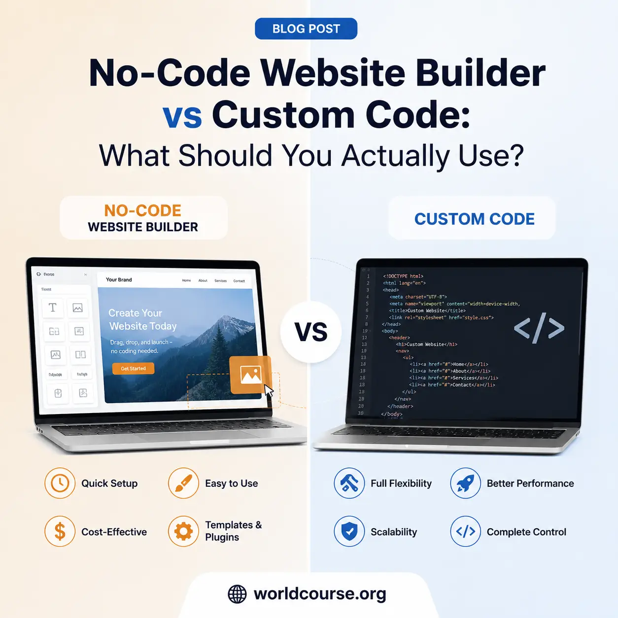 No-Code Website Builder vs Custom Code: What Should You Actually Use cover